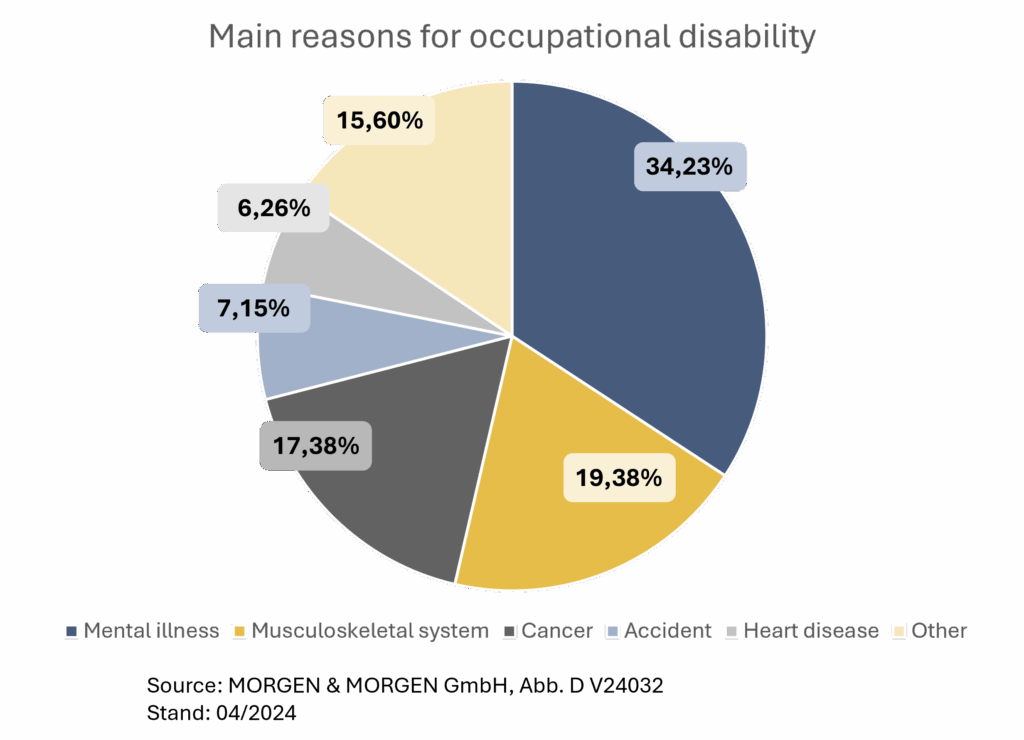Health and Foresight 1 Disability